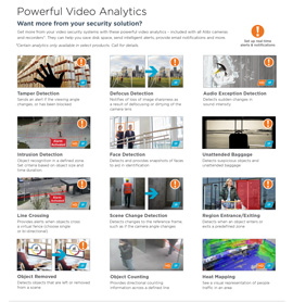 Powerful Video Analytics in Hudsonville,  MI